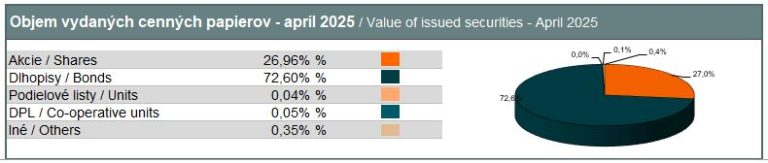 Value of book-entry securities – April 2025