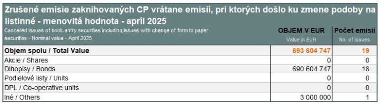 Cancelled issues of book-entry securities – April 2025