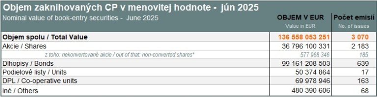 Value of book-entry securities (nominal value) - June 2025