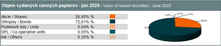 Value of book-entry securities – June 2025