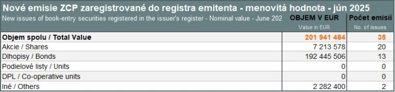 New issues of book-entry securities – June 2025