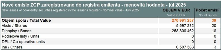 New issues of book-entry securities – July 2025