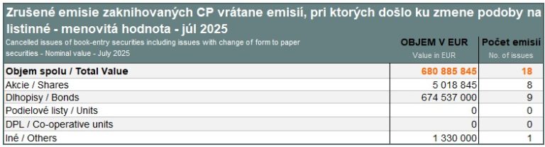 Cancelled issues of book-entry securities – July 2025