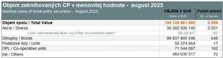 Value of book-entry securities (nominal value) - August 2025