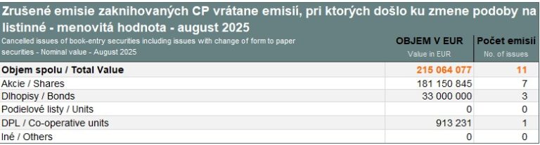 Cancelled issues of book-entry securities – August 2025