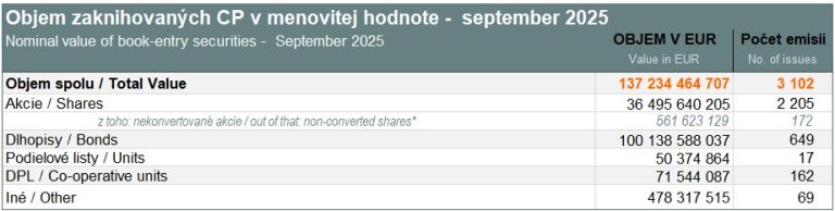 Value of book-entry securities (nominal value) - September 2025