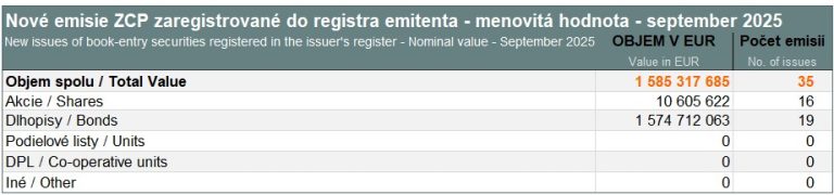 New issues of book-entry securities – September 2025