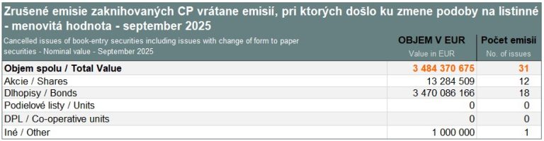 Cancelled issues of book-entry securities – September 2025