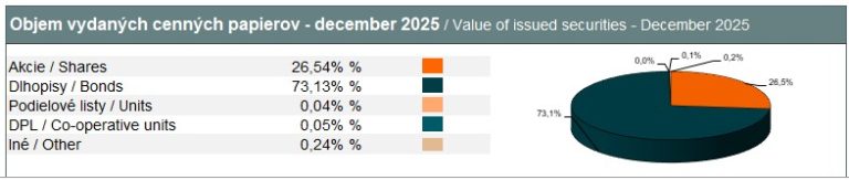 Value of book-entry securities – December 2025