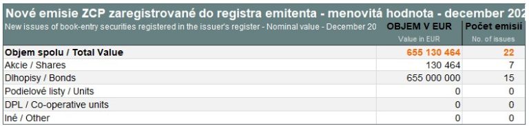 New issues of book-entry securities – December 2025