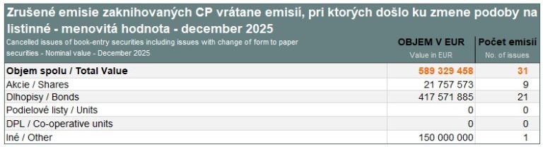 Cancelled issues of book-entry securities – December 2025