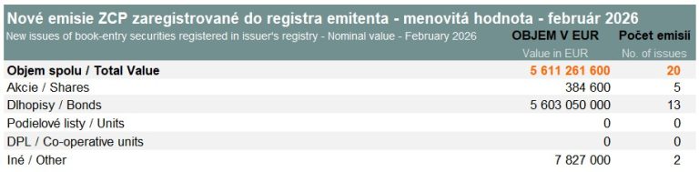 New issues of book-entry securities – February 2026