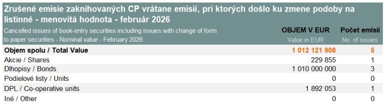 Cancelled issues of book-entry securities – February 2026