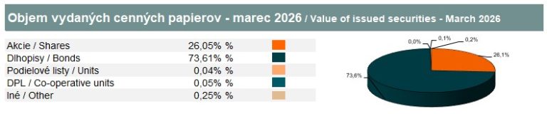 Value of book-entry securities – March 2026