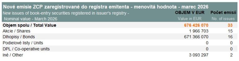 New issues of book-entry securities – March 2026