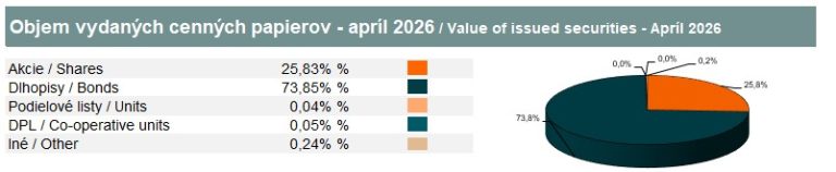 Value of book-entry securities – April 2026