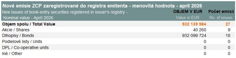 New issues of book-entry securities – April 2026