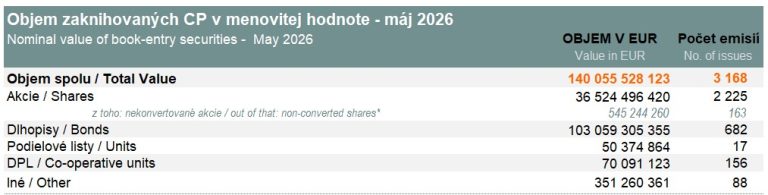 Value of book-entry securities (nominal value) - May 2026