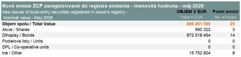 New issues of book-entry securities – May 2026