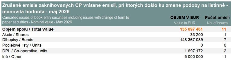 Cancelled issues of book-entry securities – May 2026