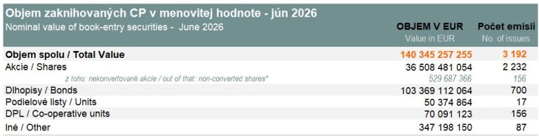 Value of book-entry securities (nominal value) - June 2026