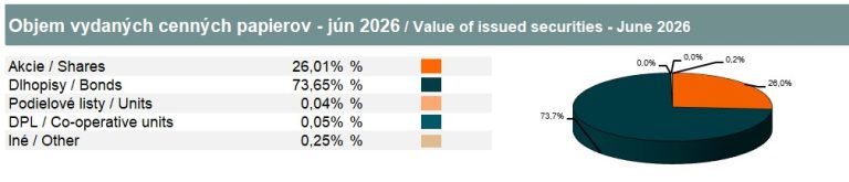 Value of book-entry securities – June 2026