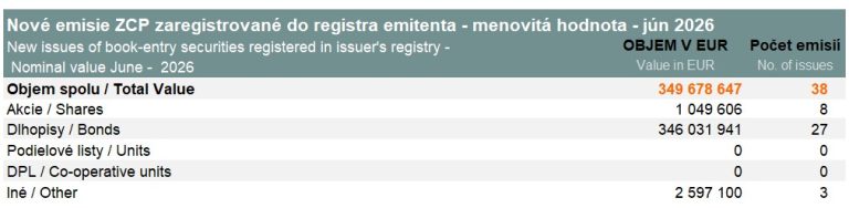 New issues of book-entry securities – June 2026