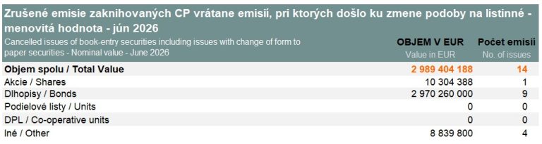 Cancelled issues of book-entry securities – June 2026