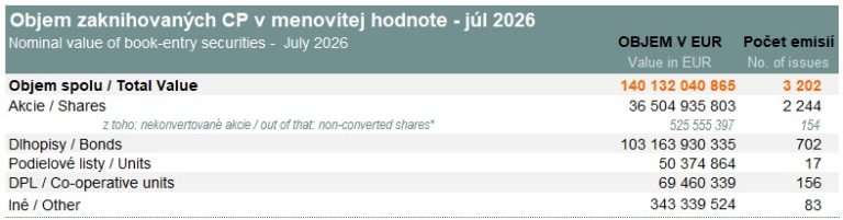 Value of book-entry securities (nominal value) - July 2026