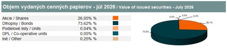 Value of book-entry securities – July 2026