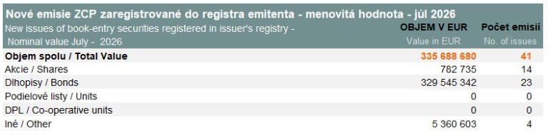 New issues of book-entry securities – July 2026