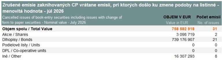 Cancelled issues of book-entry securities – July 2026