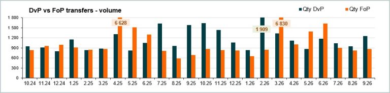 Number of transfers - September 2026